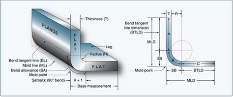 straight line sheet metal|what is sheet metal.